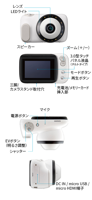 ダーモスコピー Derma9500 PowerShot G15のセット 皮膚科用 ダーモスコピー Derma9500 PowerShot G15のセット 皮膚科用