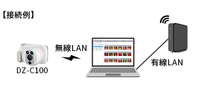 コルポカメラDZ-C100 APモード