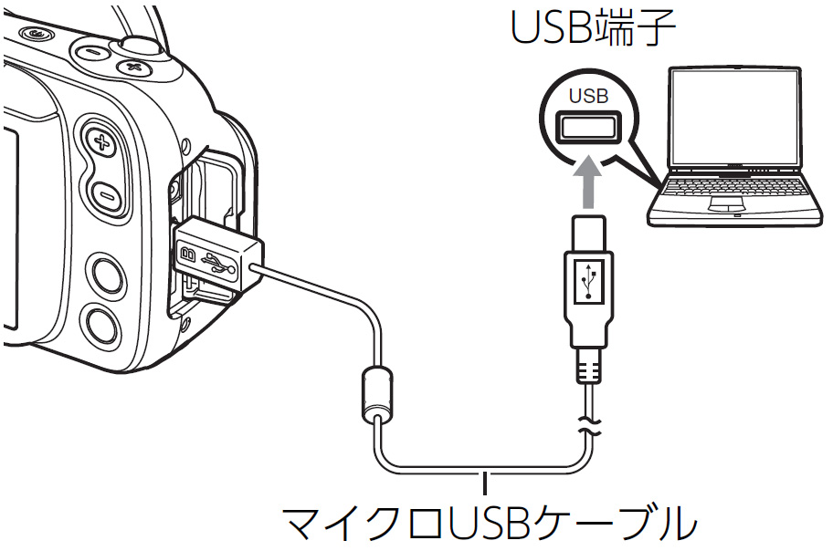 カメラとPCをUSBケーブルで接続